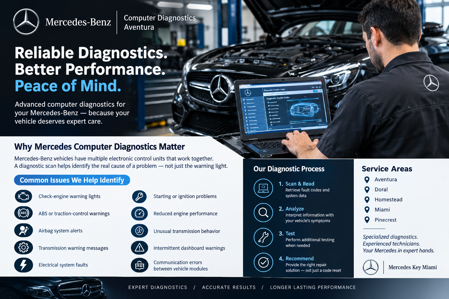 Mercedes-Benz Diagnostics_ Expert Care in Aventura
